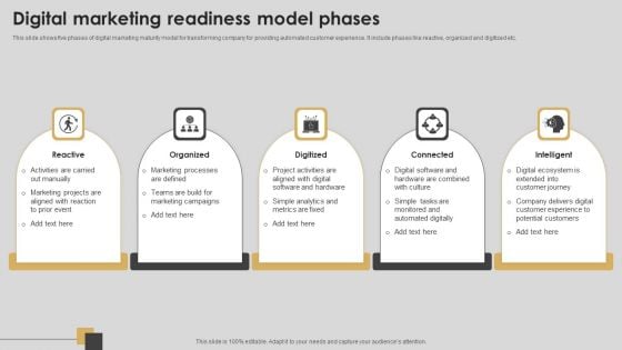 Digital Marketing Readiness Model Phases Introduction PDF Digital Marketing Readiness Model Phases Introduction PDF