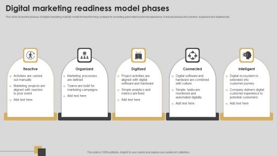 Digital Marketing Readiness Model Phases Introduction PDF