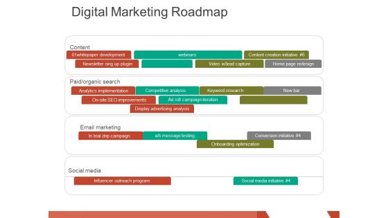 digital marketing roadmap ppt powerpoint presentation infographic template show