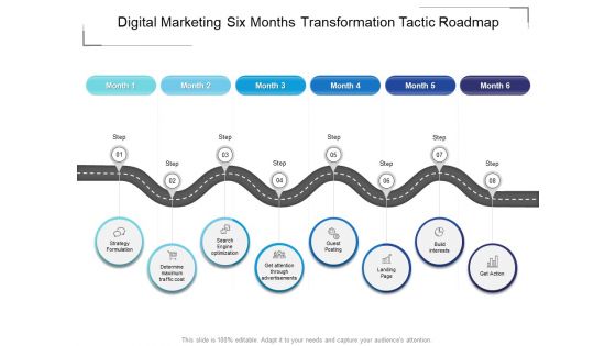 Digital Marketing Six Months Transformation Tactic Roadmap Rules