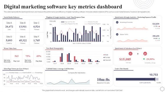 Digital Marketing Software Key Metrics Dashboard Application Deployment Project Plan Structure PDF