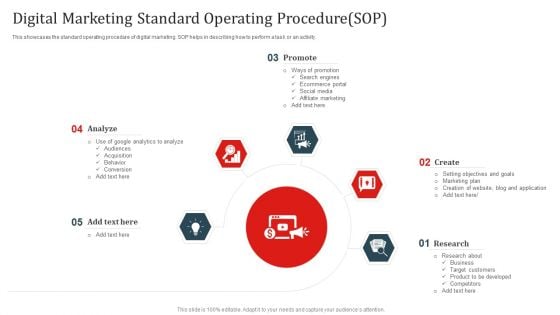 Digital Marketing Standard Operating Procedure SOP Ppt Styles Format Ideas PDF