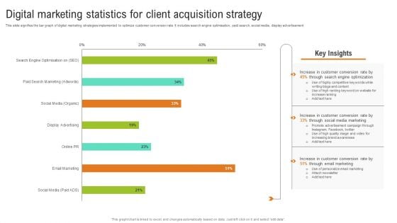 Digital Marketing Statistics For Client Acquisition Strategy Background PDF