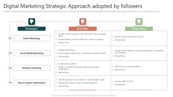 Digital Marketing Strategic Approach Adopted By Followers Themes PDF