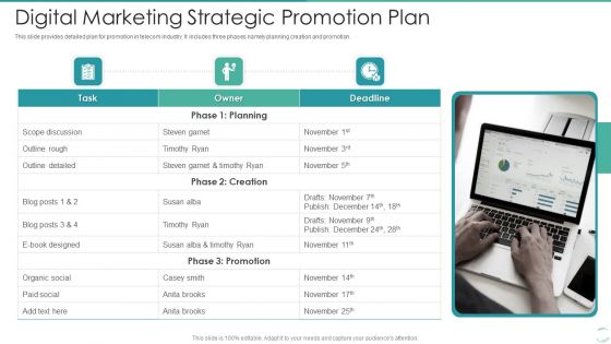 Digital Marketing Strategic Promotion Plan Summary PDF Digital Marketing Strategic Promotion Plan Summary PDF