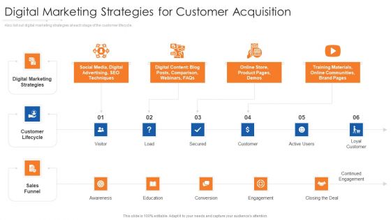 Digital Marketing Strategies For Customer Acquisition Diagrams PDF