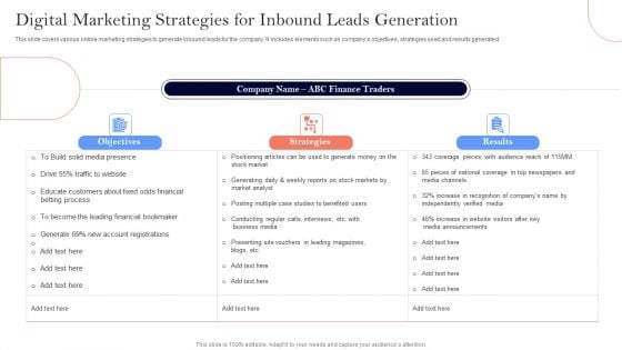 Digital Marketing Strategies For Inbound Leads Generation Ppt Portfolio Background Images PDF