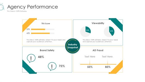 Digital Marketing Strategy And Technological Adaptation Agency Performance Formats PDF