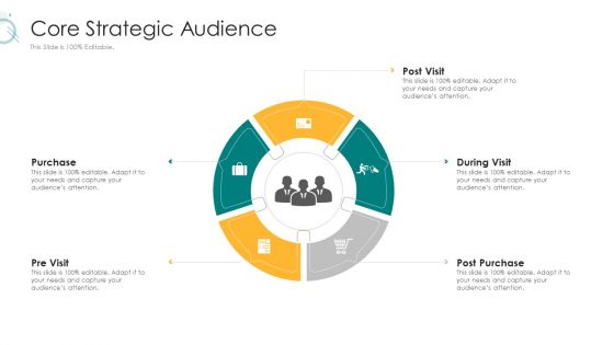 Digital Marketing Strategy And Technological Adaptation Core Strategic Audience Summary PDF