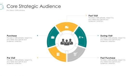 Digital Marketing Strategy And Technological Adaptation Core Strategic Audience Summary PDF Digital Marketing Strategy And Technological Adaptation Core Strategic Audience Summary PDF