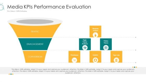 Digital Marketing Strategy And Technological Adaptation Media Kpis Performance Evaluation Microsoft PDF