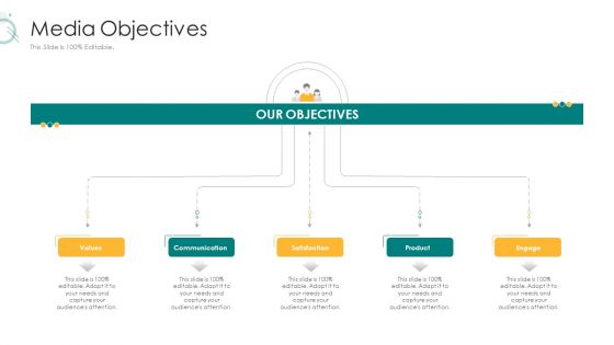 Digital Marketing Strategy And Technological Adaptation Media Objectives Sample PDF Digital Marketing Strategy And Technological Adaptation Media Objectives Sample PDF
