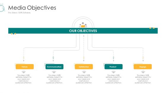 Digital Marketing Strategy And Technological Adaptation Media Objectives Sample PDF