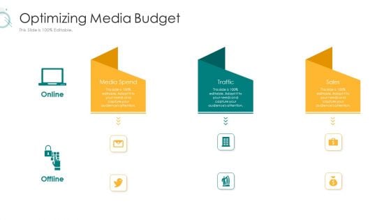 Digital Marketing Strategy And Technological Adaptation Optimizing Media Budget Topics PDF Digital Marketing Strategy And Technological Adaptation Optimizing Media Budget Topics PDF