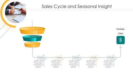 Digital Marketing Strategy And Technological Adaptation Sales Cycle And Seasonal Insight Pictures PDF