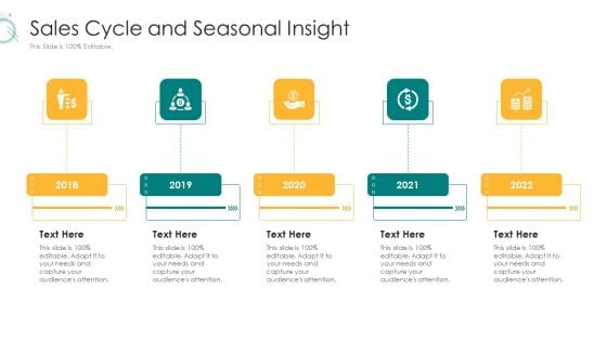 Digital Marketing Strategy And Technological Adaptation Sales Cycle And Seasonal Insight Rules Elements PDF