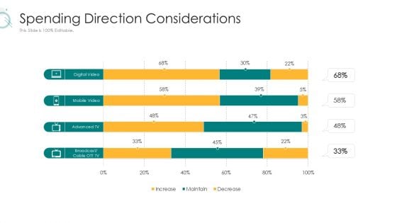 Digital Marketing Strategy And Technological Adaptation Spending Direction Considerations Designs PDF