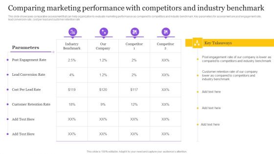 Digital Marketing Strategy Comparing Marketing Performance With Competitors Formats PDF