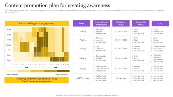 Digital Marketing Strategy Content Promotion Plan For Creating Awareness Introduction PDF