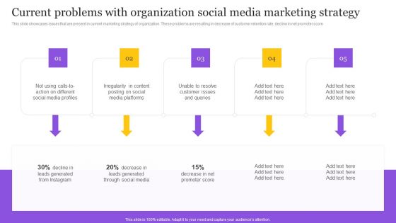 Digital Marketing Strategy Current Problems With Organization Social Media Marketing Template PDF