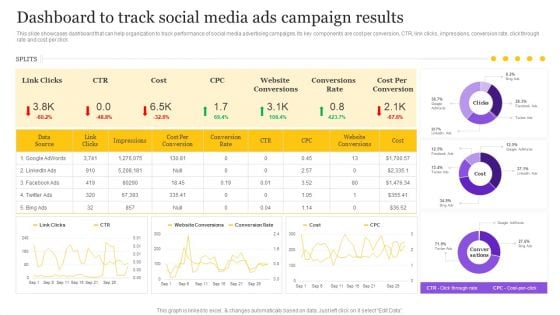 Digital Marketing Strategy Dashboard To Track Social Media Ads Campaign Results Introduction PDF
