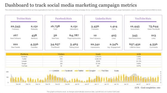 Digital Marketing Strategy Dashboard To Track Social Media Marketing Campaign Metrics Diagrams PDF