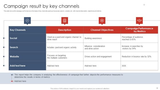 Digital Marketing Strategy Deployment Ppt PowerPoint Presentation Complete Deck With Slides Slide39