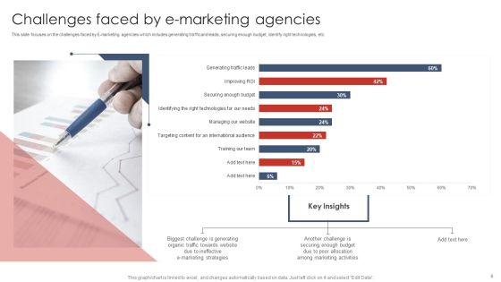 Digital Marketing Strategy Deployment Ppt PowerPoint Presentation Complete Deck With Slides Slide06