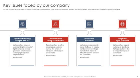 Digital Marketing Strategy Deployment Ppt PowerPoint Presentation Complete Deck With Slides Slide08
