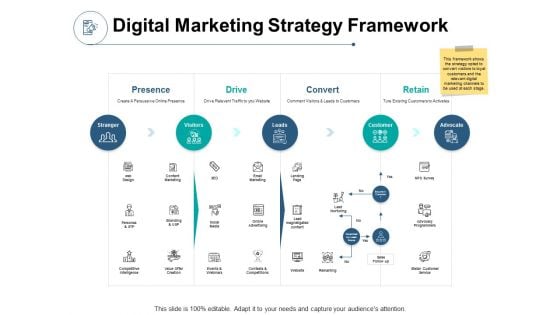 Digital Marketing Strategy Framework Ppt PowerPoint Presentation File Master Slide