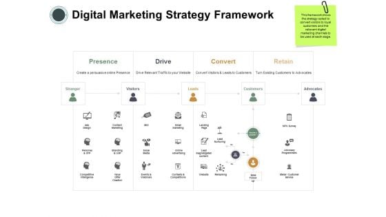 Digital Marketing Strategy Framework Ppt PowerPoint Presentation Outline Backgrounds