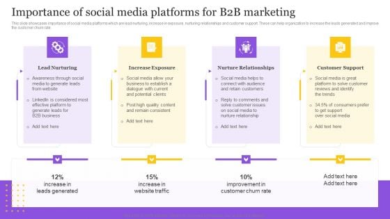 Digital Marketing Strategy Importance Of Social Media Platforms For B2B Marketing Mockup PDF