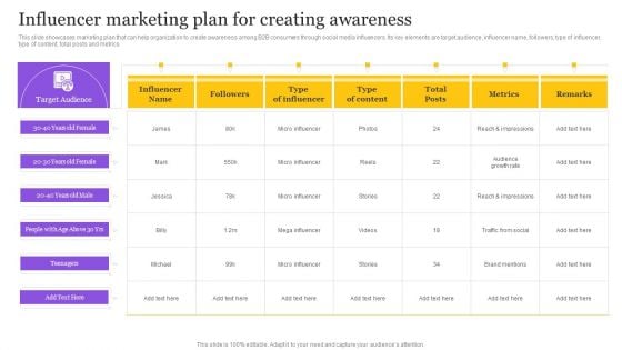 Digital Marketing Strategy Influencer Marketing Plan For Creating Awareness Formats PDF