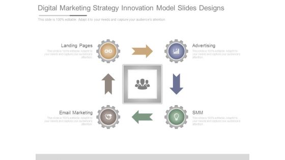 Digital Marketing Strategy Innovation Model Slides Designs