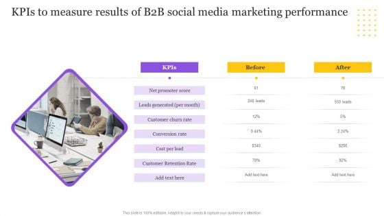 Digital Marketing Strategy Kpis To Measure Results Of B2B Social Media Marketing Pictures PDF