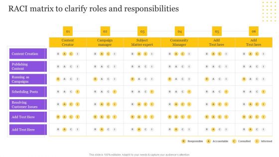 Digital Marketing Strategy RACI Matrix To Clarify Roles And Responsibilities Demonstration PDF