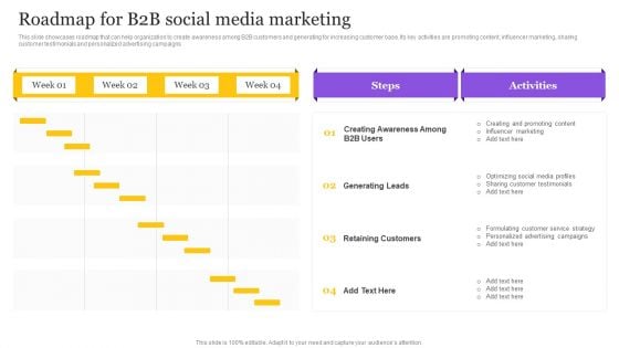 Digital Marketing Strategy Roadmap For B2B Social Media Marketing Rules PDF