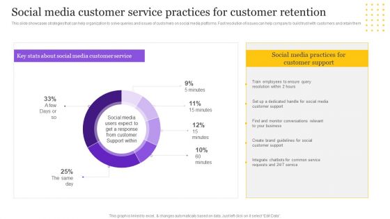 Digital Marketing Strategy Social Media Customer Service Practices For Customer Retention Infographics PDF