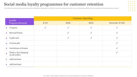 Digital Marketing Strategy Social Media Loyalty Programmes For Customer Retention Information PDF