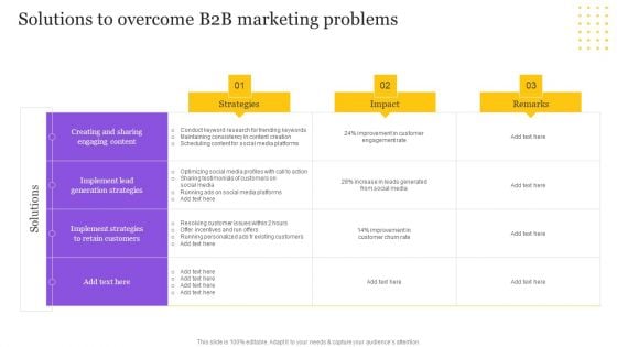 Digital Marketing Strategy Solutions To Overcome B2B Marketing Problems Portrait PDF