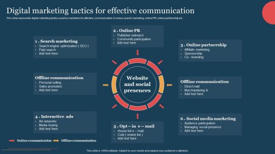 Digital Marketing Tactics For Effective Communication Template PDF