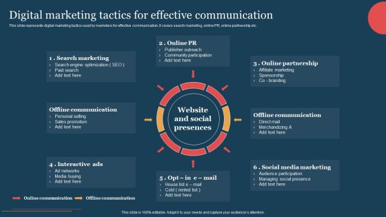 Digital Marketing Tactics For Effective Communication Template PDF Digital Marketing Tactics For Effective Communication Template PDF