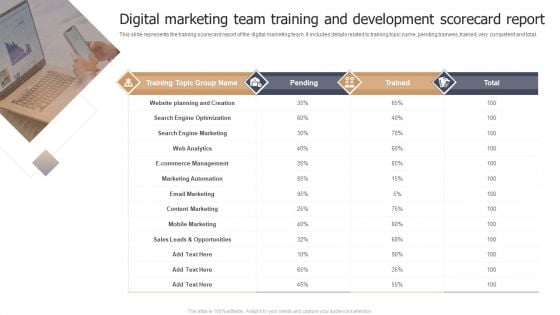 Digital Marketing Team Training And Development Scorecard Report Background PDF