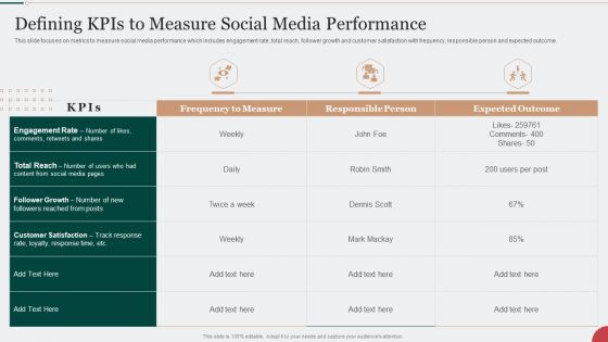 Digital Marketing Techniques To Improve Lead Defining Kpis To Measure Social Media Performance Infographics PDF