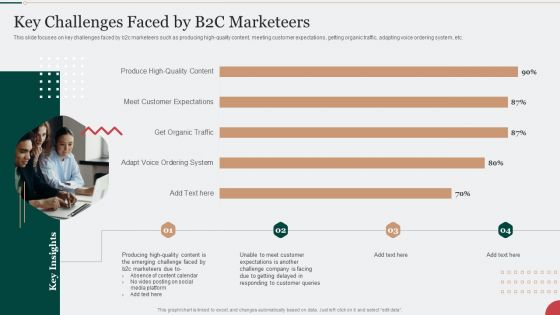 Digital Marketing Techniques To Improve Lead Key Challenges Faced By B2c Marketeers Slides PDF