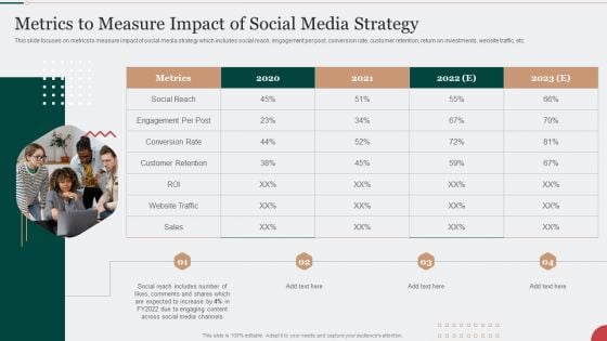 Digital Marketing Techniques To Improve Lead Metrics To Measure Impact Of Social Media Strategy Introduction PDF