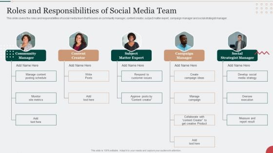 Digital Marketing Techniques To Improve Lead Roles And Responsibilities Of Social Media Team Topics PDF