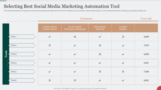 Digital Marketing Techniques To Improve Lead Selecting Best Social Media Marketing Automation Tool Ideas PDF