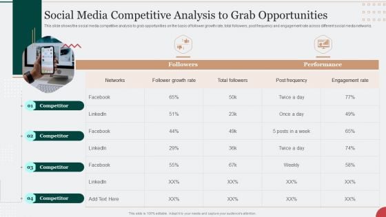 Digital Marketing Techniques To Improve Lead Social Media Competitive Analysis To Grab Opportunities Infographics PDF