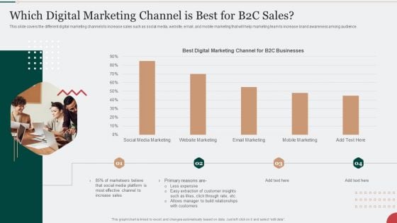 Digital Marketing Techniques To Improve Lead Which Digital Marketing Channel Is Best For B2c Sales Themes PDF